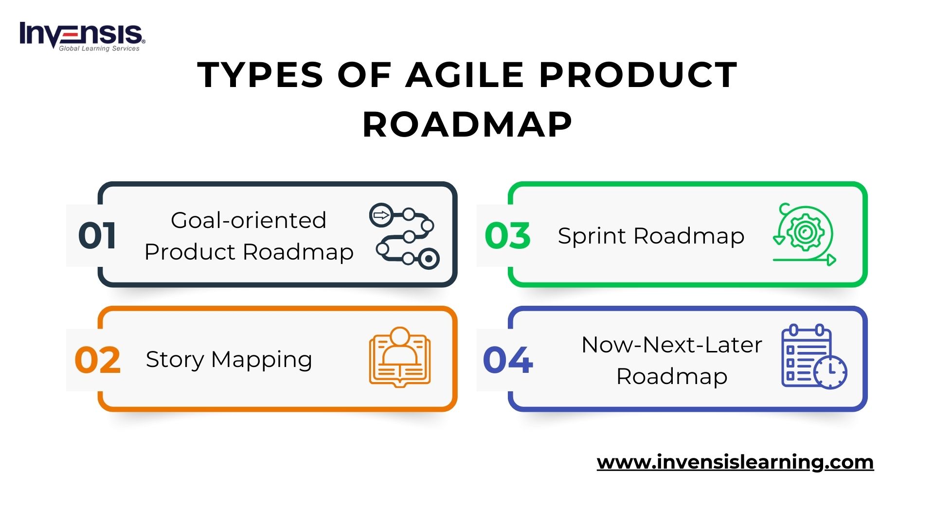 Types of Agile Product Roadmap