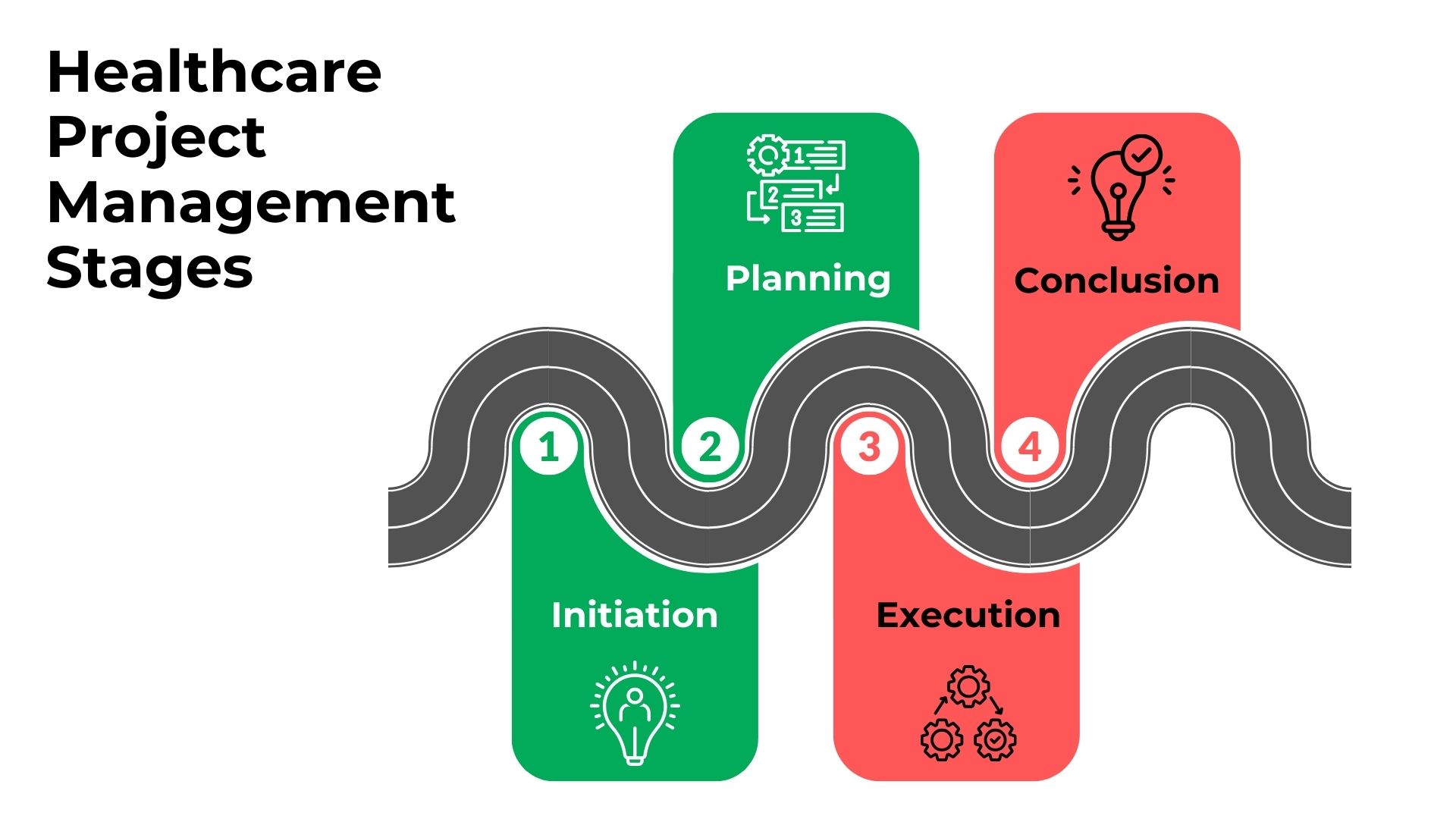 stage in healthcare project management