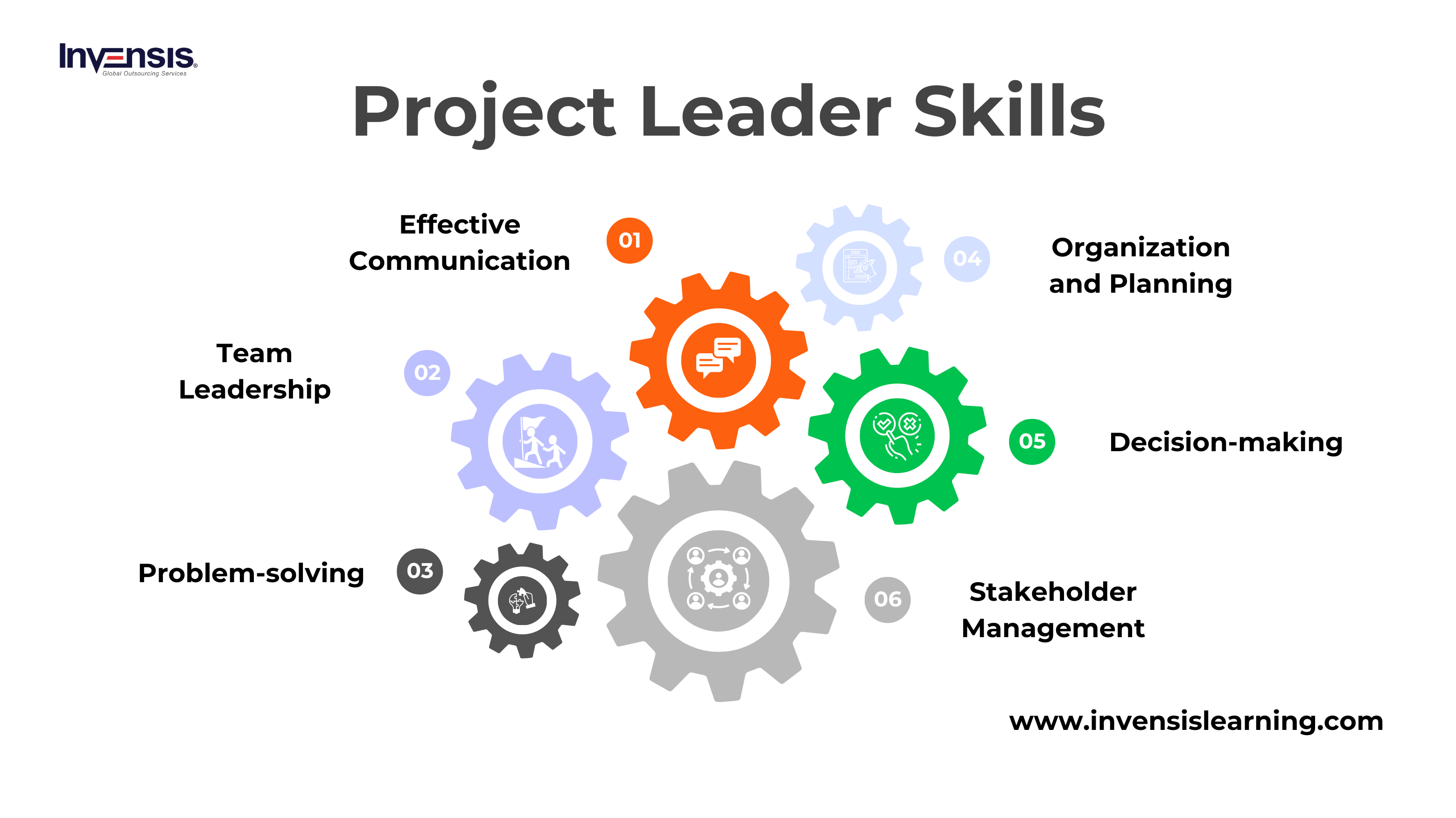 Essential Skills of a Project Leader