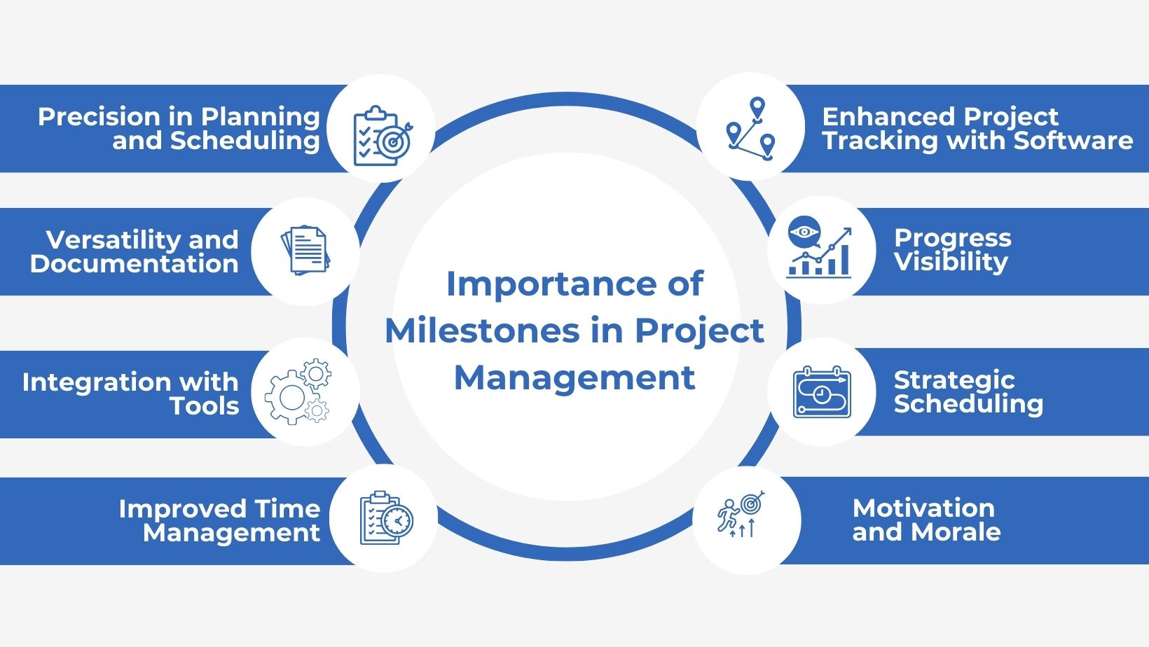 Significance of Milesotes in Project Management