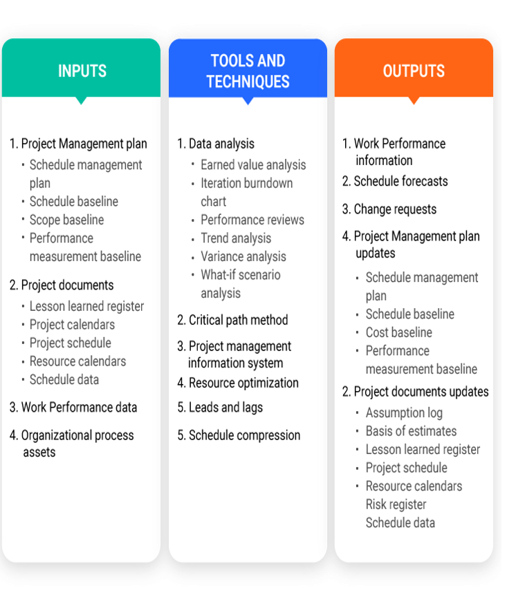 control schedule - project schedule management - invensis learning