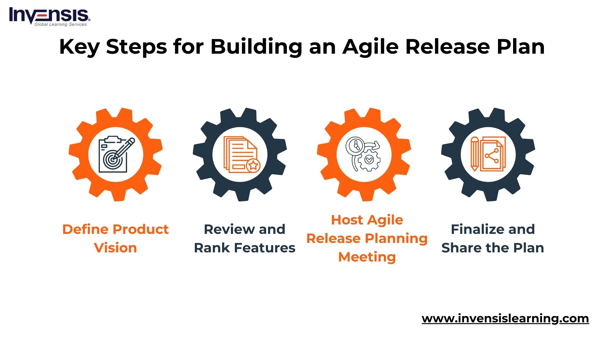 Key Steps for Crafting an Agile Release Plan