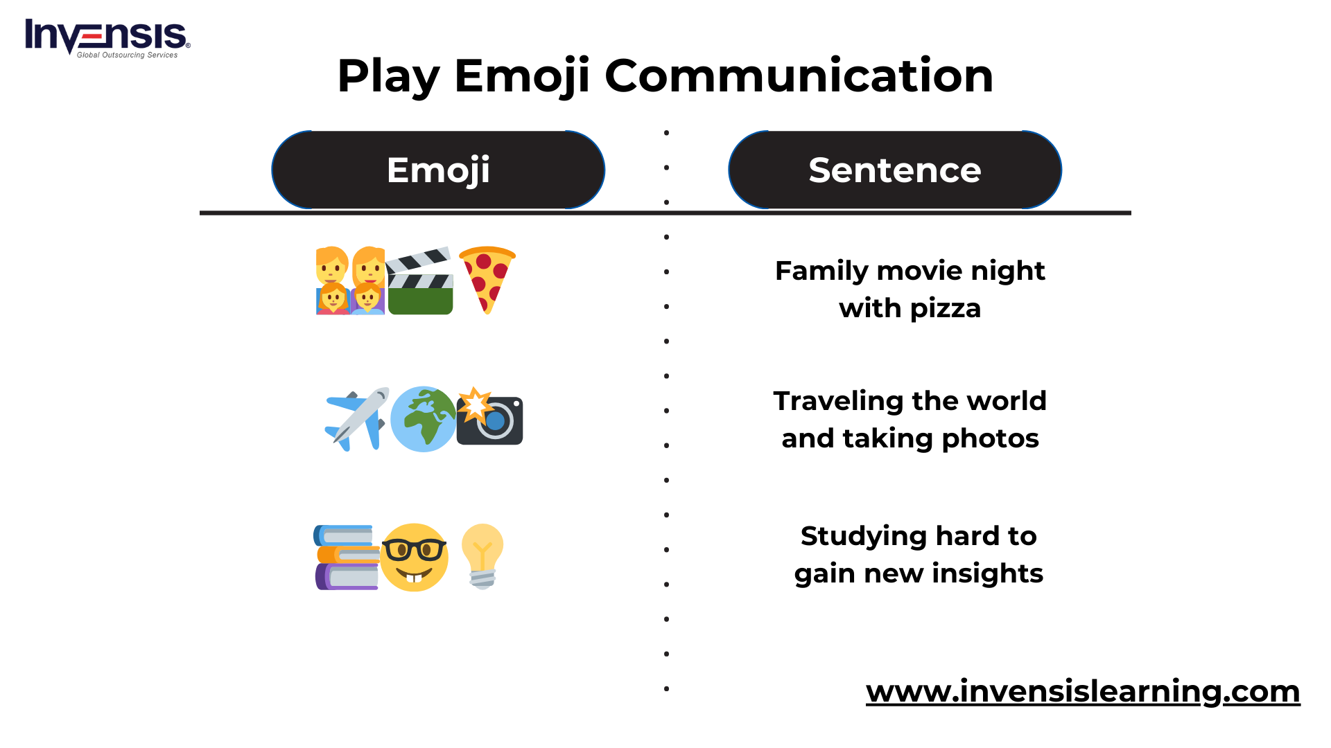 Play Emoji Communication an Agile Game