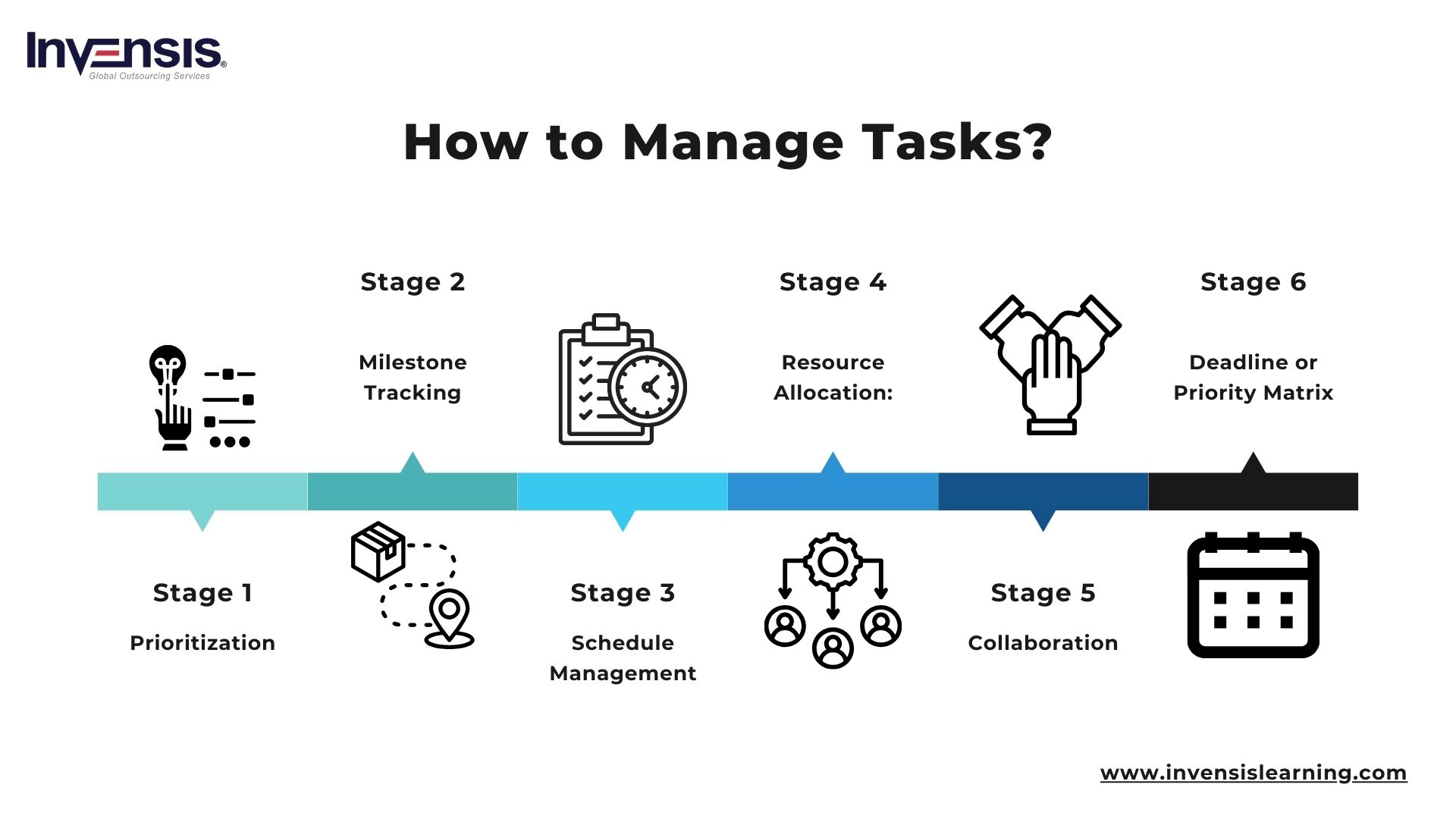 How to Manage Tasks