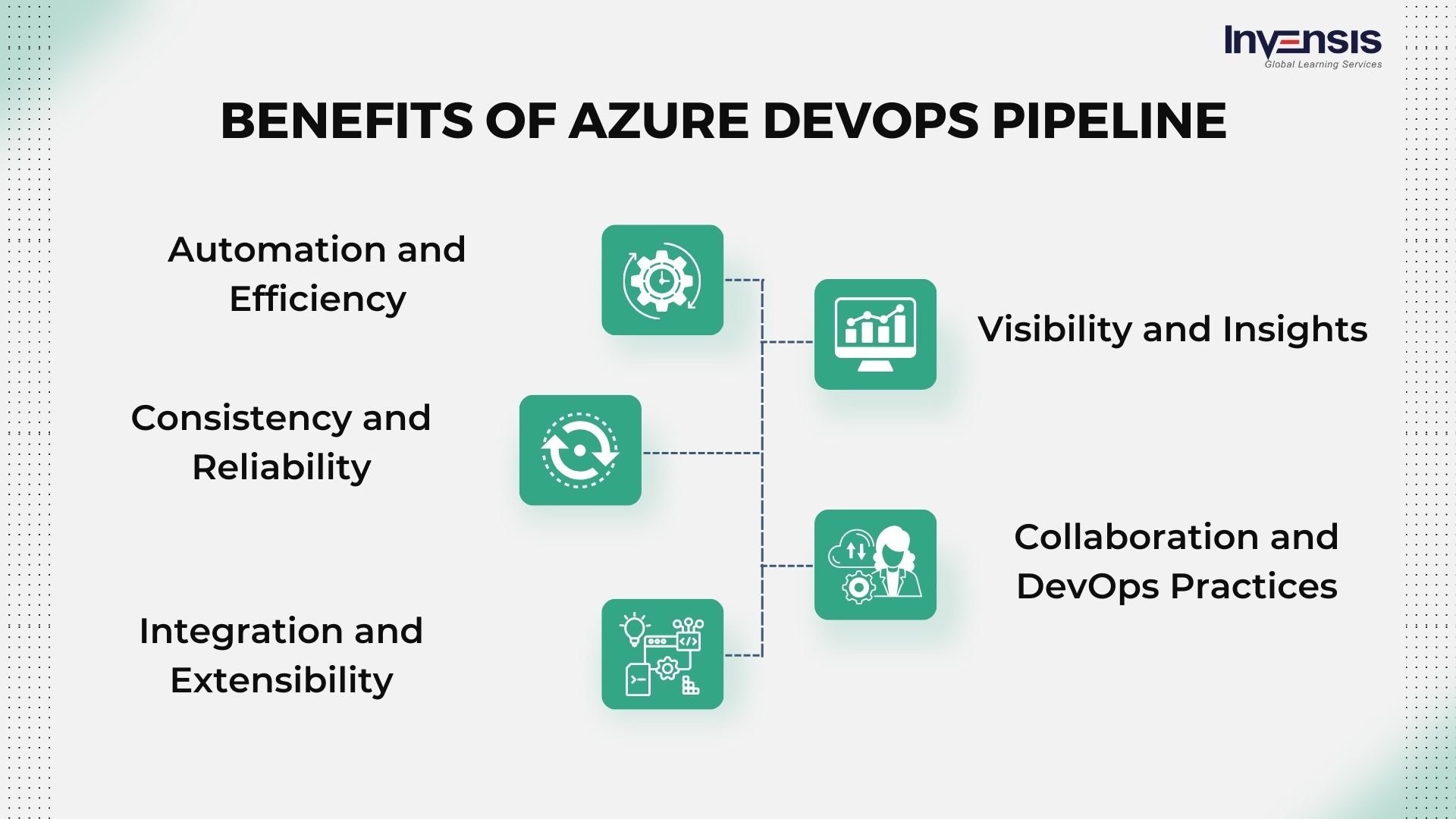 Benefits of Azure DevOps Pipeline