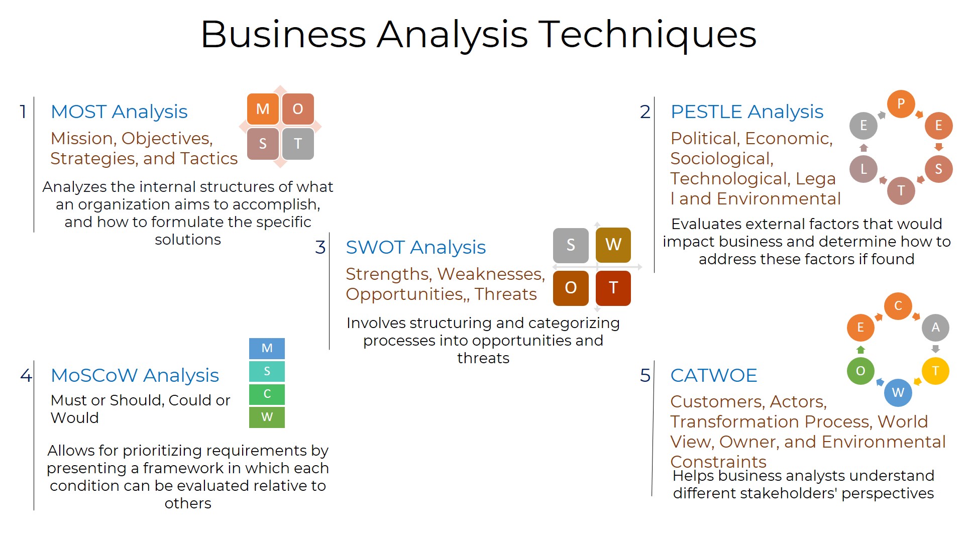Business Analysis Techniques - Business Analysis Tutorial - Invensis Learning