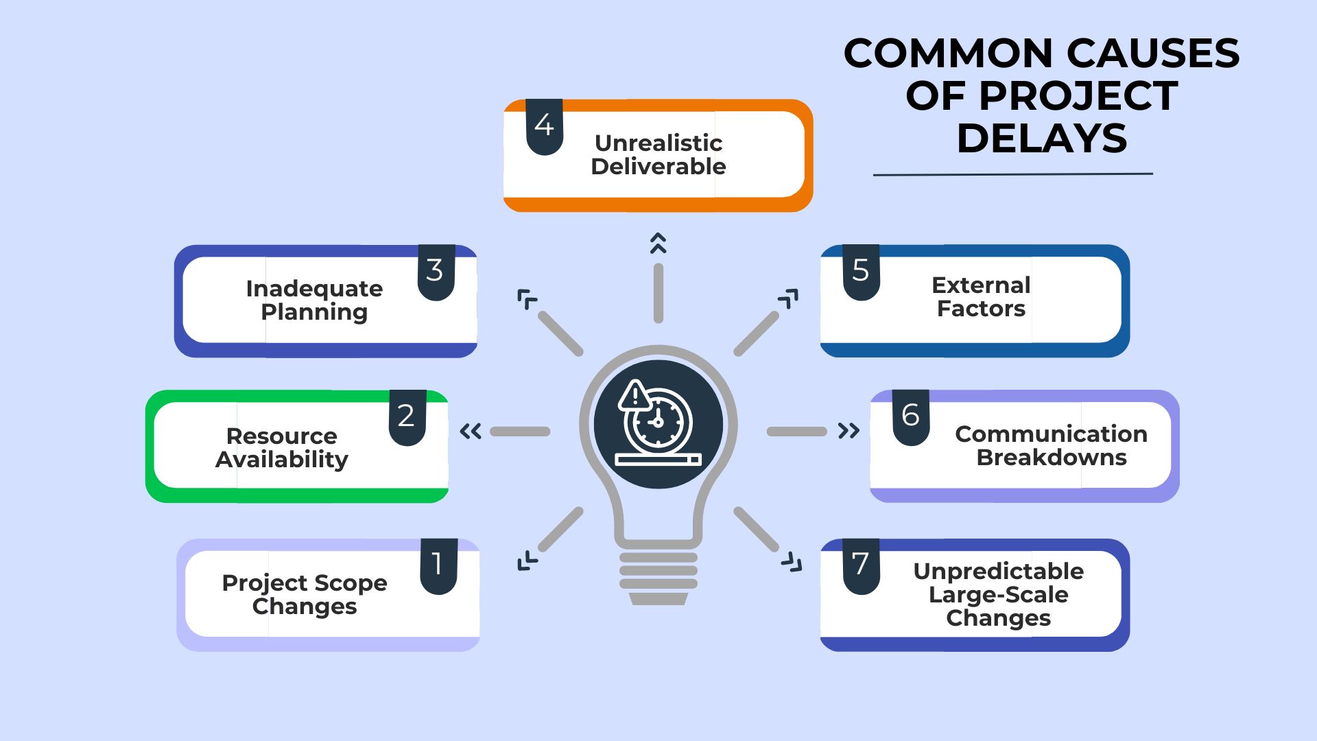 7 Common Causes of Project Delays