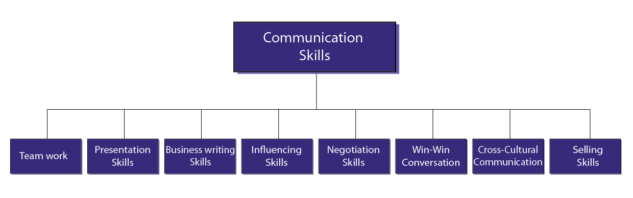 Communication Mistakes by Project Managers