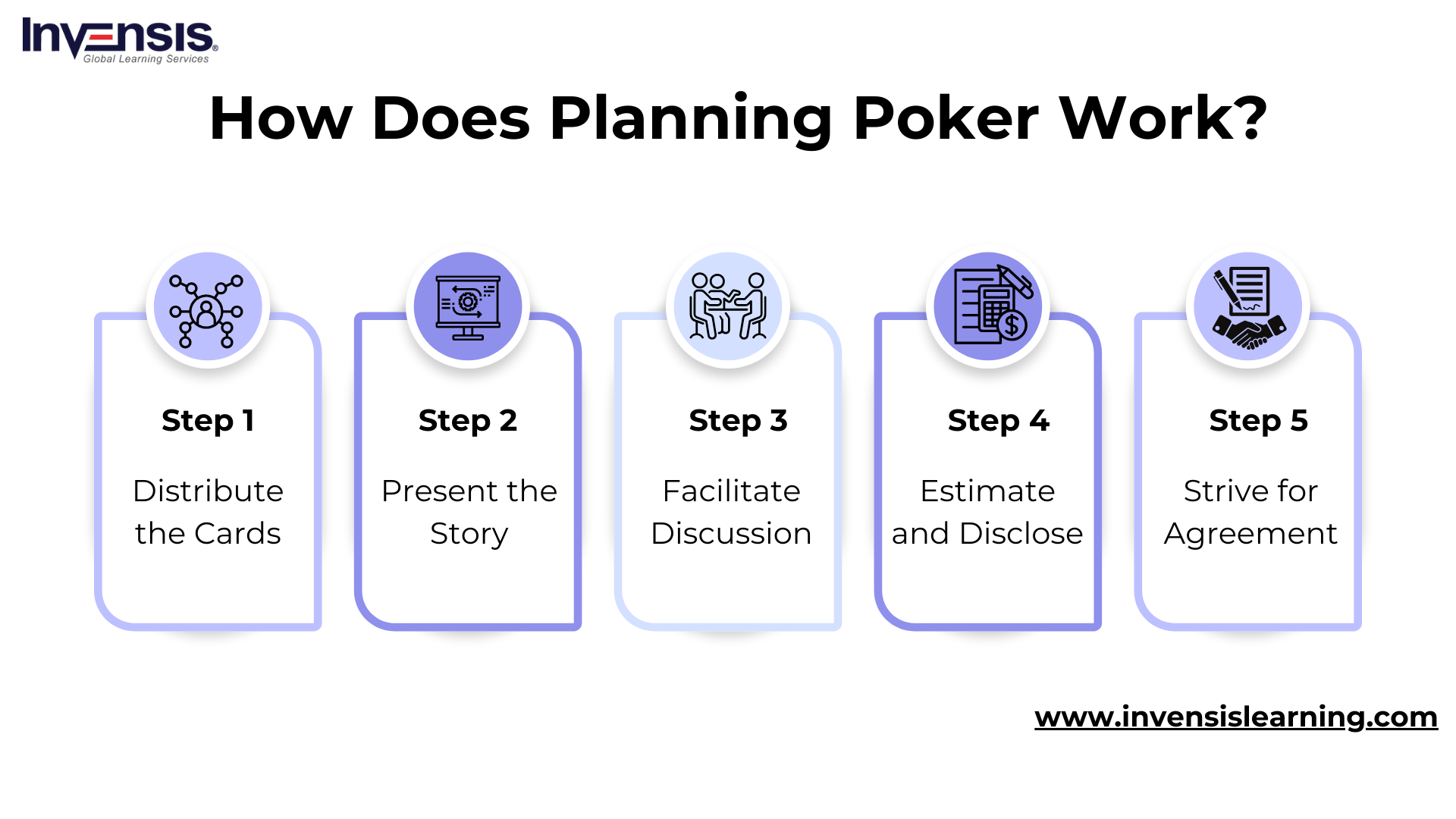 How Does Planning Poker Work?