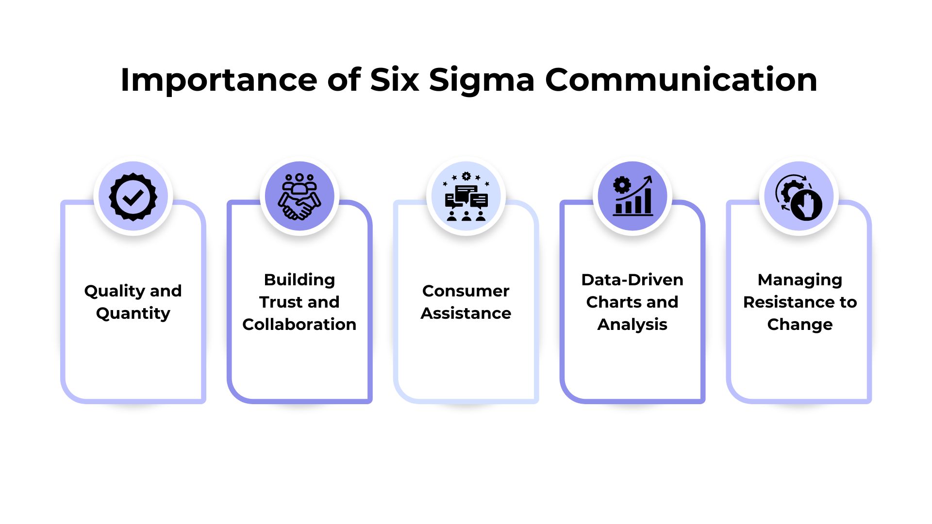 importance of six sigma