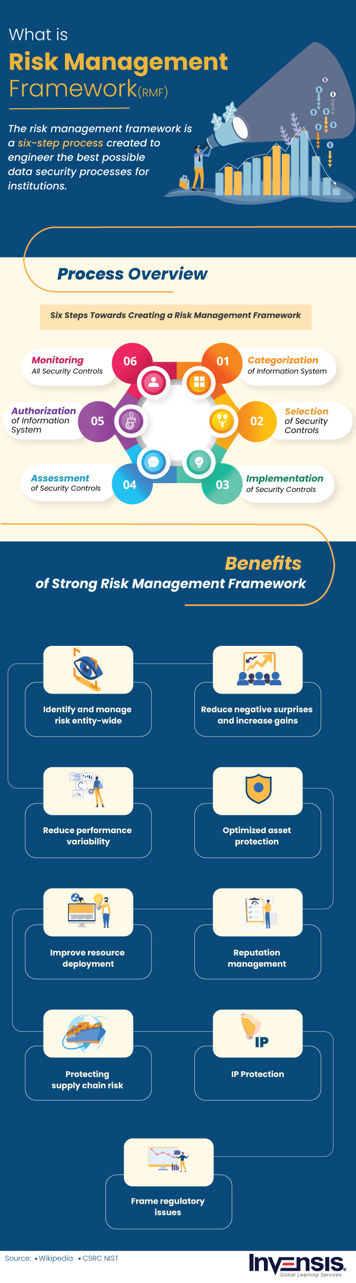 Risk Management Framework (RMF) Risk Management Framework (RMF)