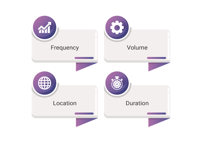 pattern of business activity - invensis learning