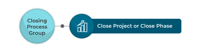 Closing Process Group Closing Process Group - invensis learning