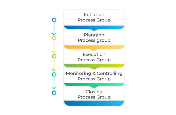 Control Access Points Control Access Points - Invensis Learning