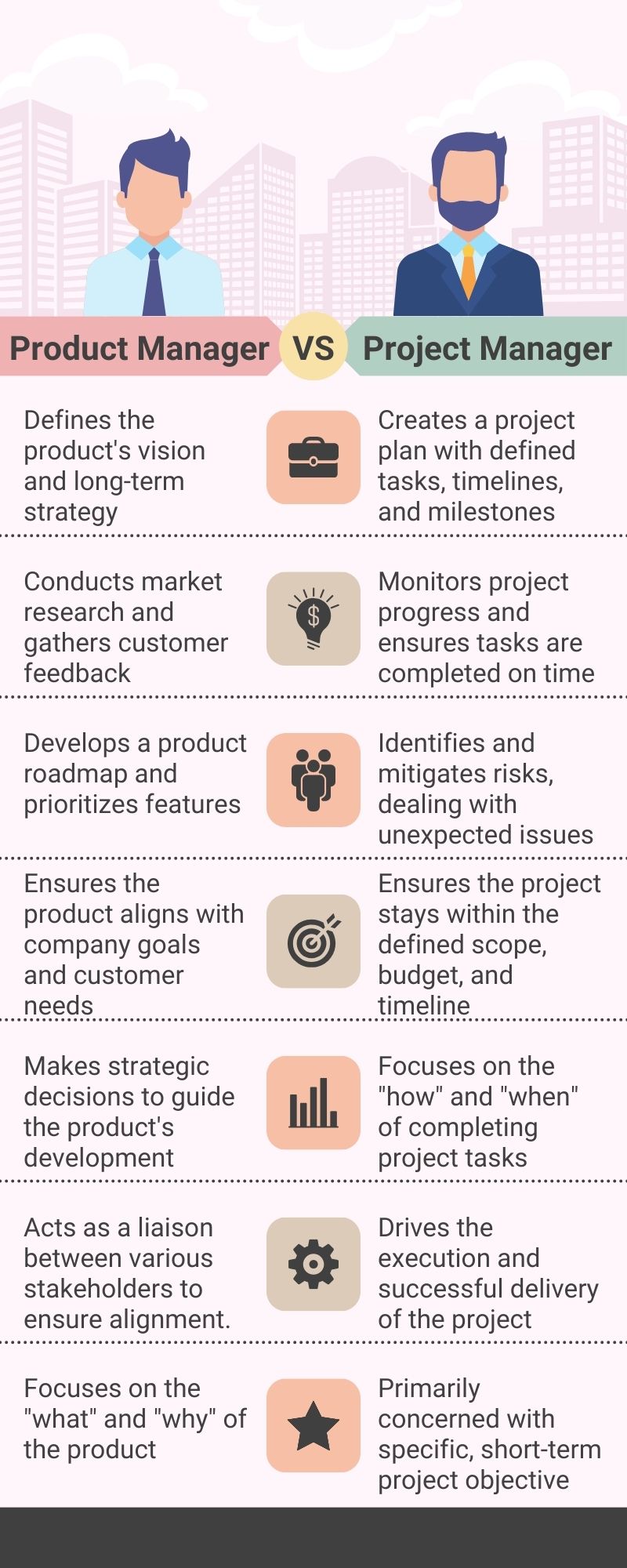 Product Manager vs. Project Manager