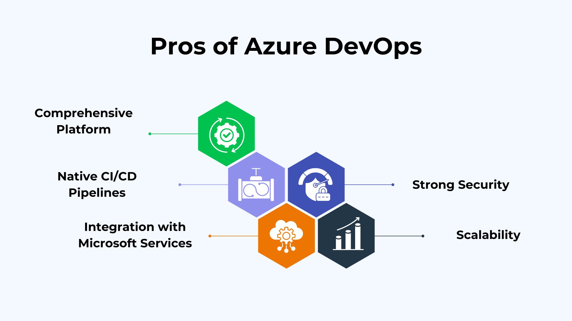 pros of azure jira