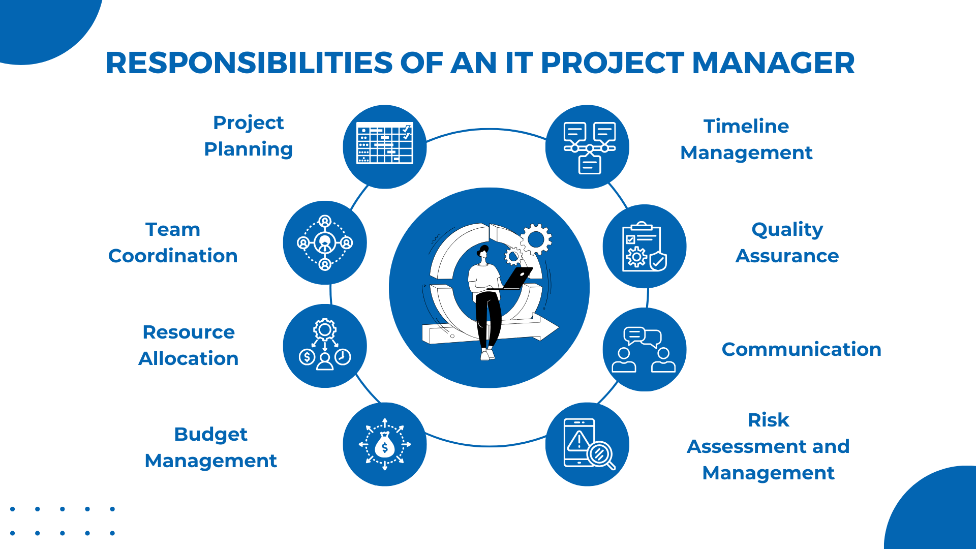 Roles and Responsibilities of an IT Project Manager