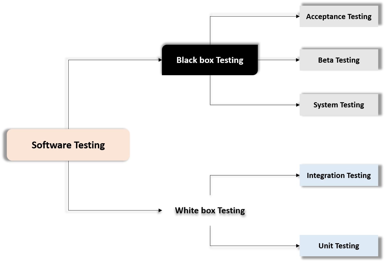 Software Testing - Continuous Testing Tutorial - Invensis Learning