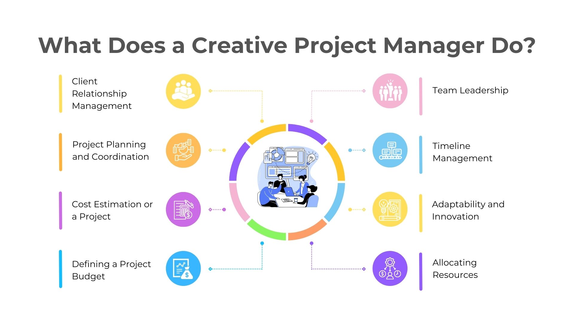 Creative Project Manger Job Description