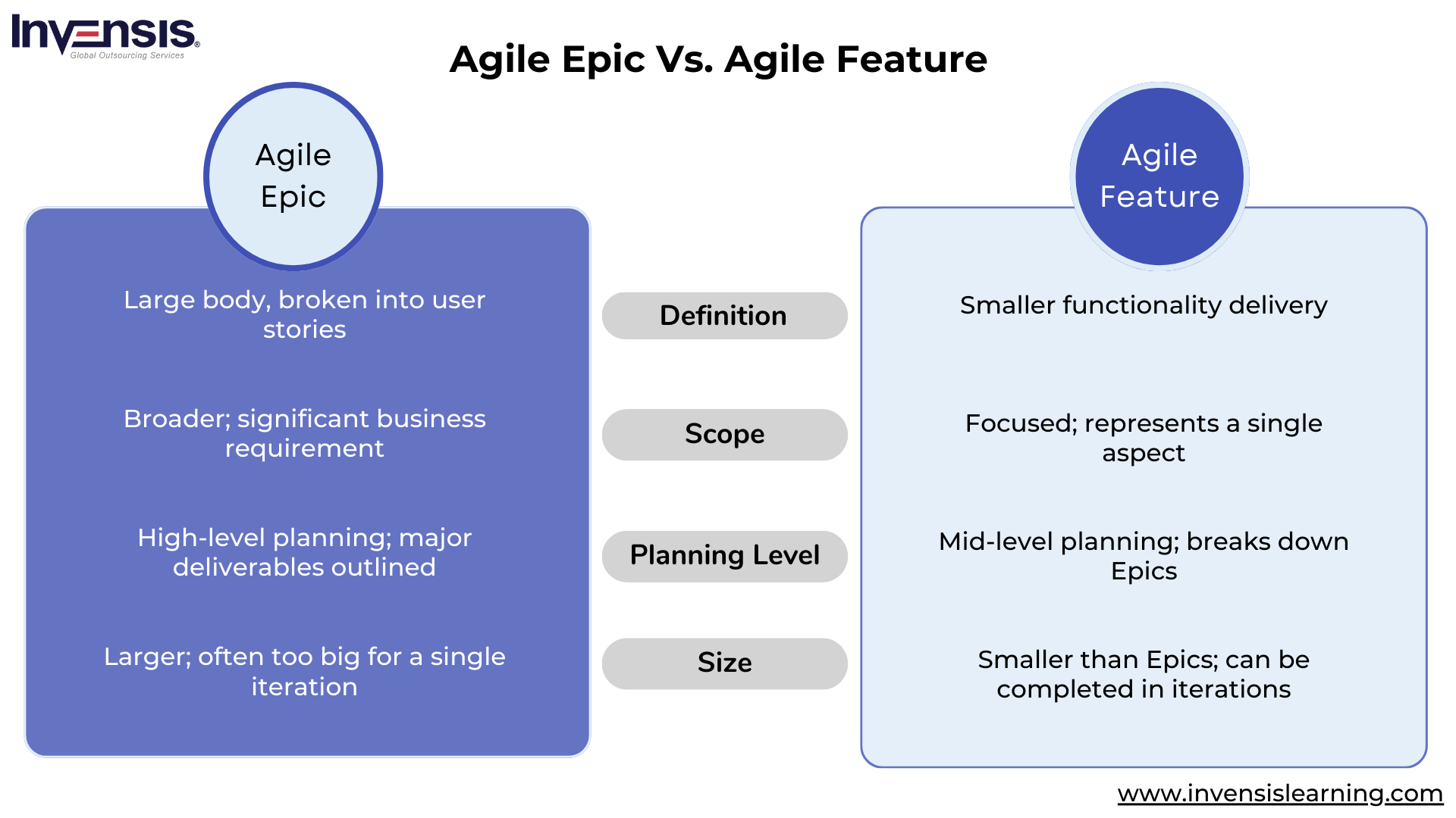 Agile Epic vs Agile Feature