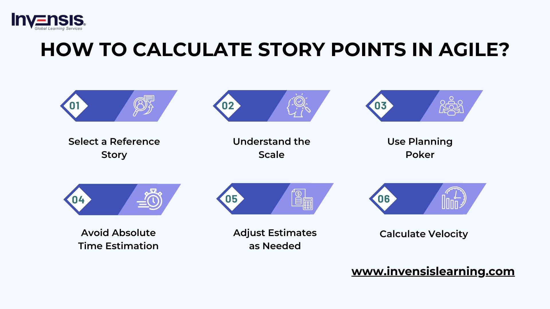 Importance of Story Points in Agile