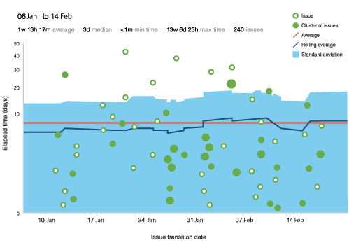 Control Chart Diagram
