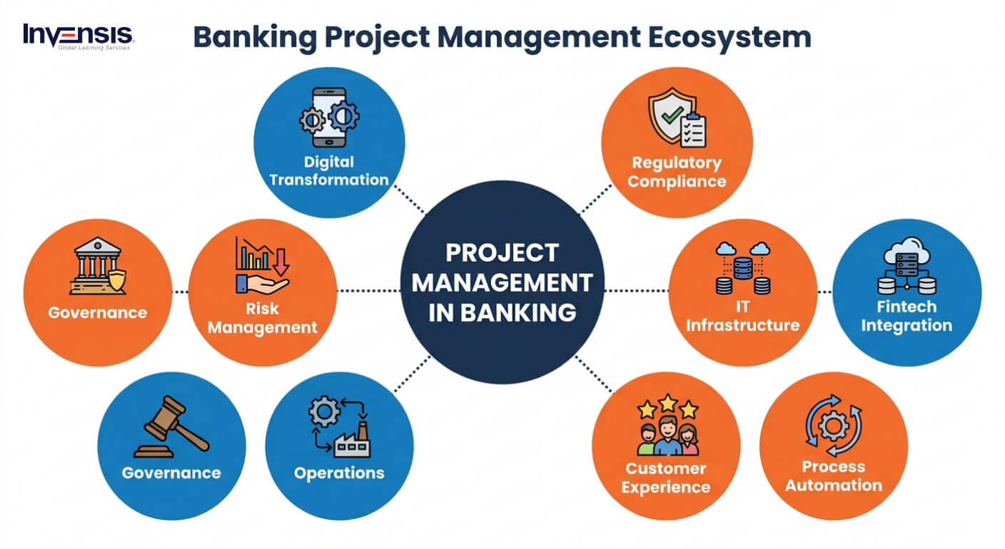 Project Management in the Banking Industry Project Management in the Banking Industry