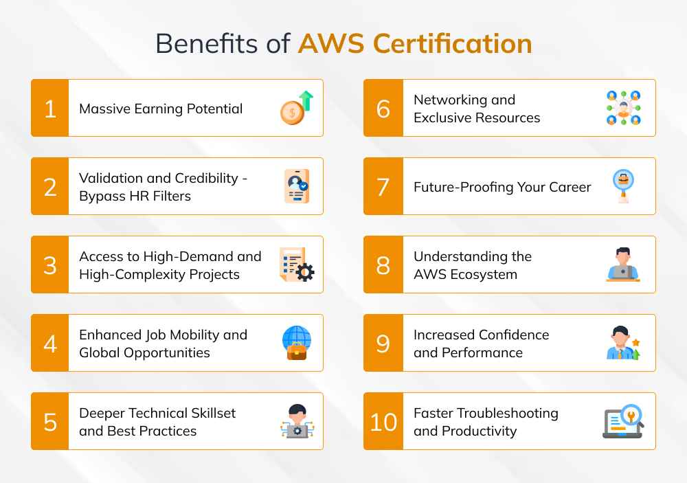 Key Benefits of AWS Certification Key Benefits of AWS Certification
