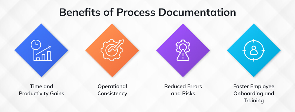 Benefits of Process Documentation Benefits of Process Documentation