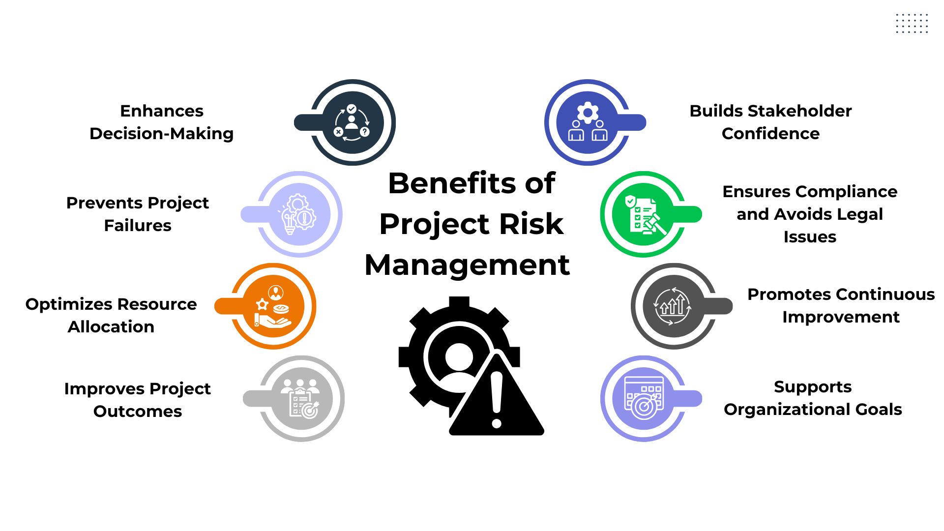 Benefits of Project Risk Management Benefits of Project Risk Management