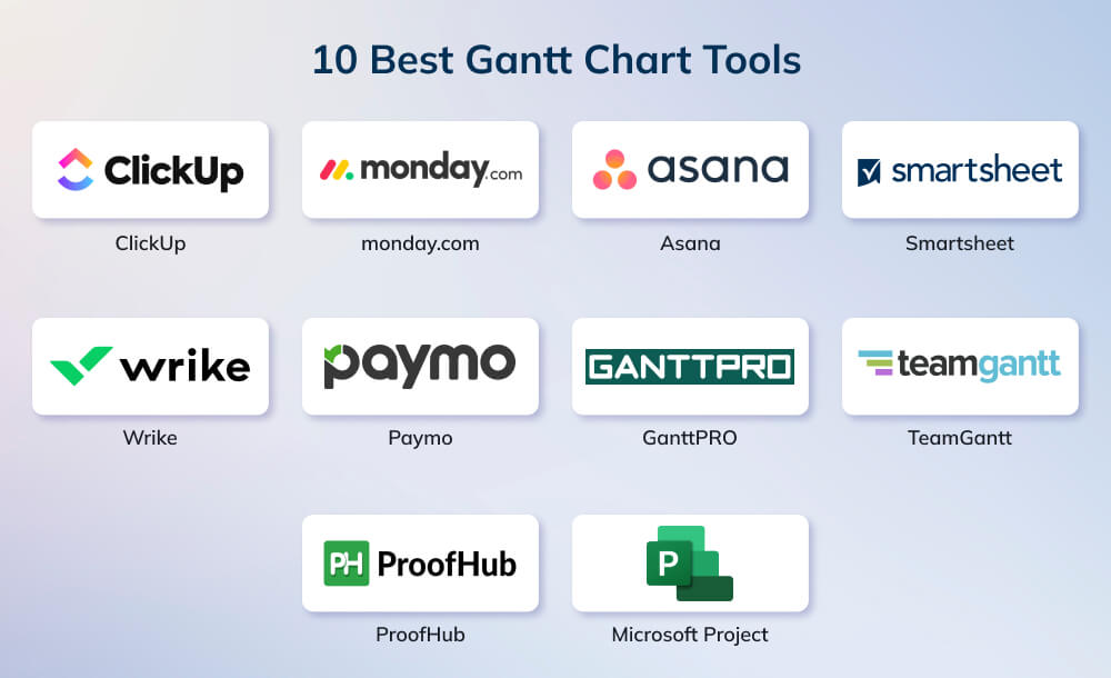 10 Best Gantt Chart Software Tools 10 Best Gantt Chart Software Tools