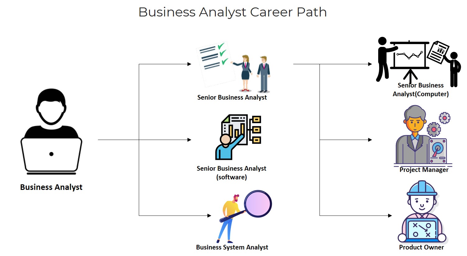 Business Analysis Tutorial - Invensis Learning