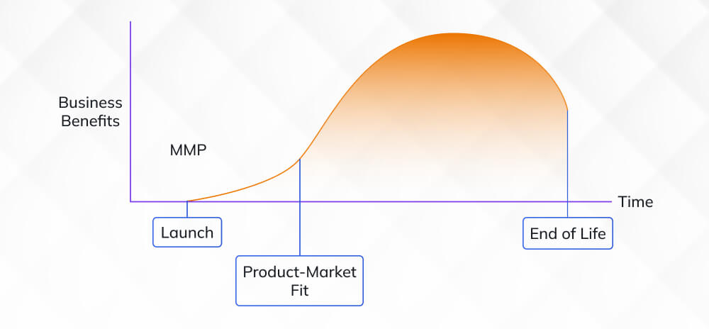 Minimum Marketable Product (MMP) Minimum Marketable Product (MMP)
