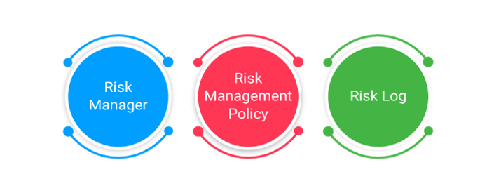 risk management components - Invensis learning