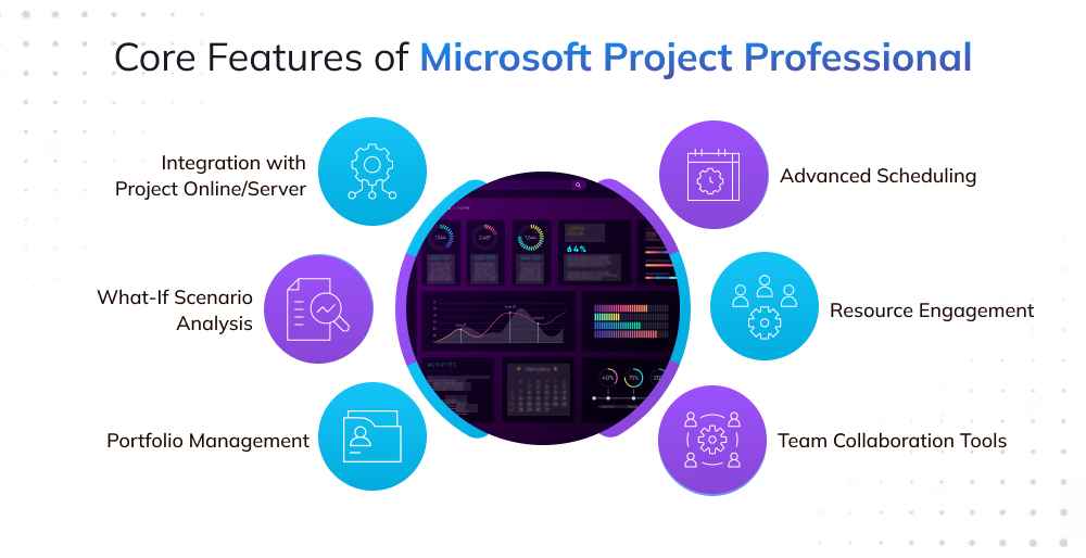 Core Features of Microsoft Project Professional Core Features of Microsoft Project Professional