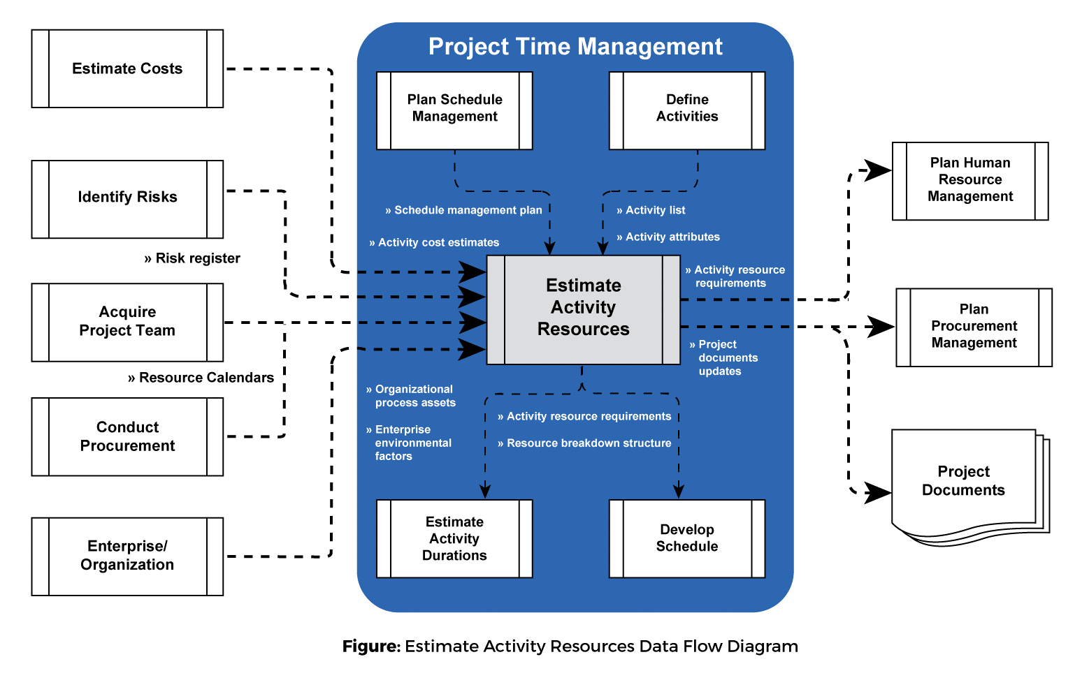 Estimate Activity Estimation Estimate Activity Estimation - Invensis Learning