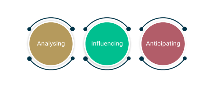 demand management in itil - invensis learning