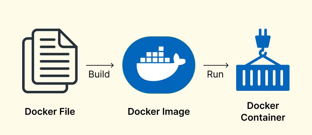Dockerfile Dockerfile