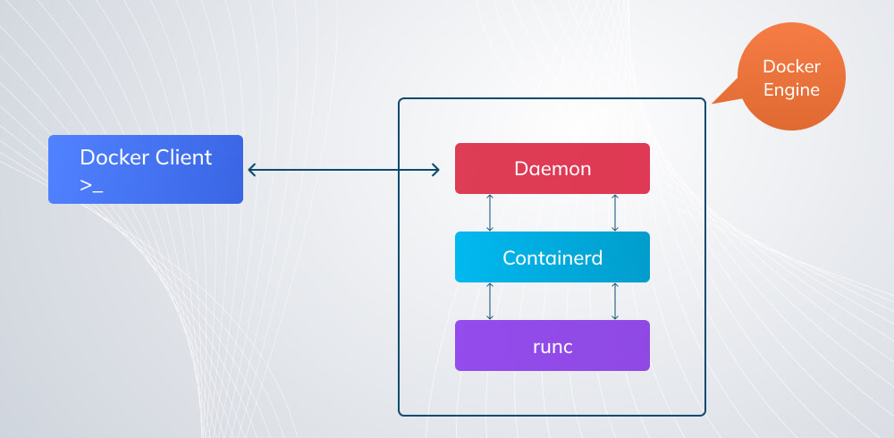 Docker Docker