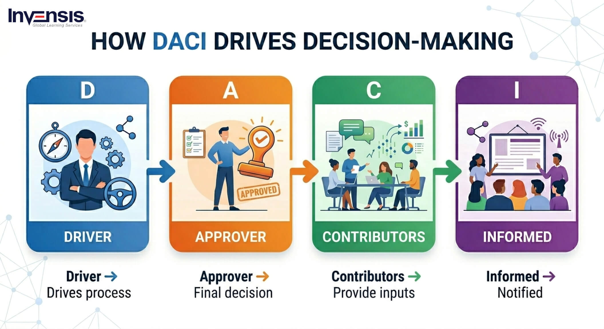 What Does Each DACI Role Mean? What Does Each DACI Role Mean?