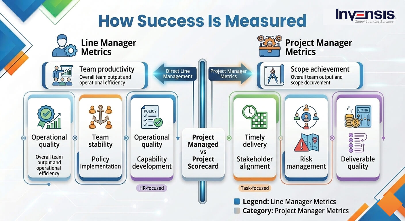 How Success is Measured How Success is Measured