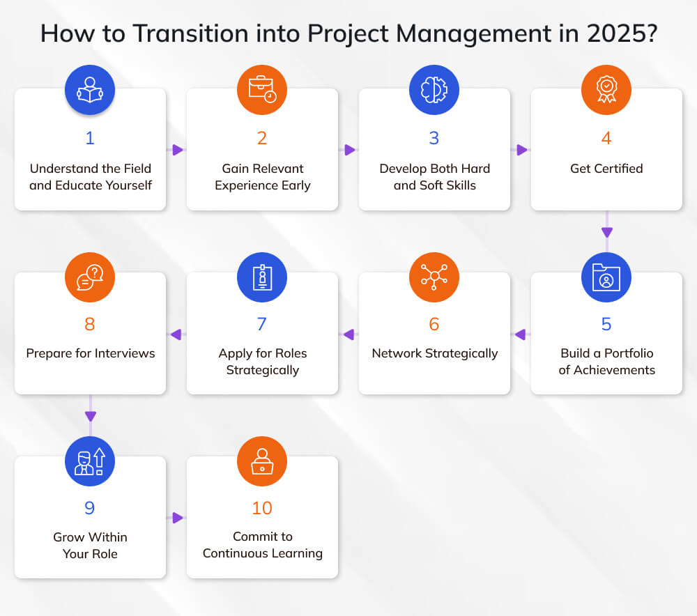 How to Transition into Project Management in 2026? How to Transition into Project Management in 2026?