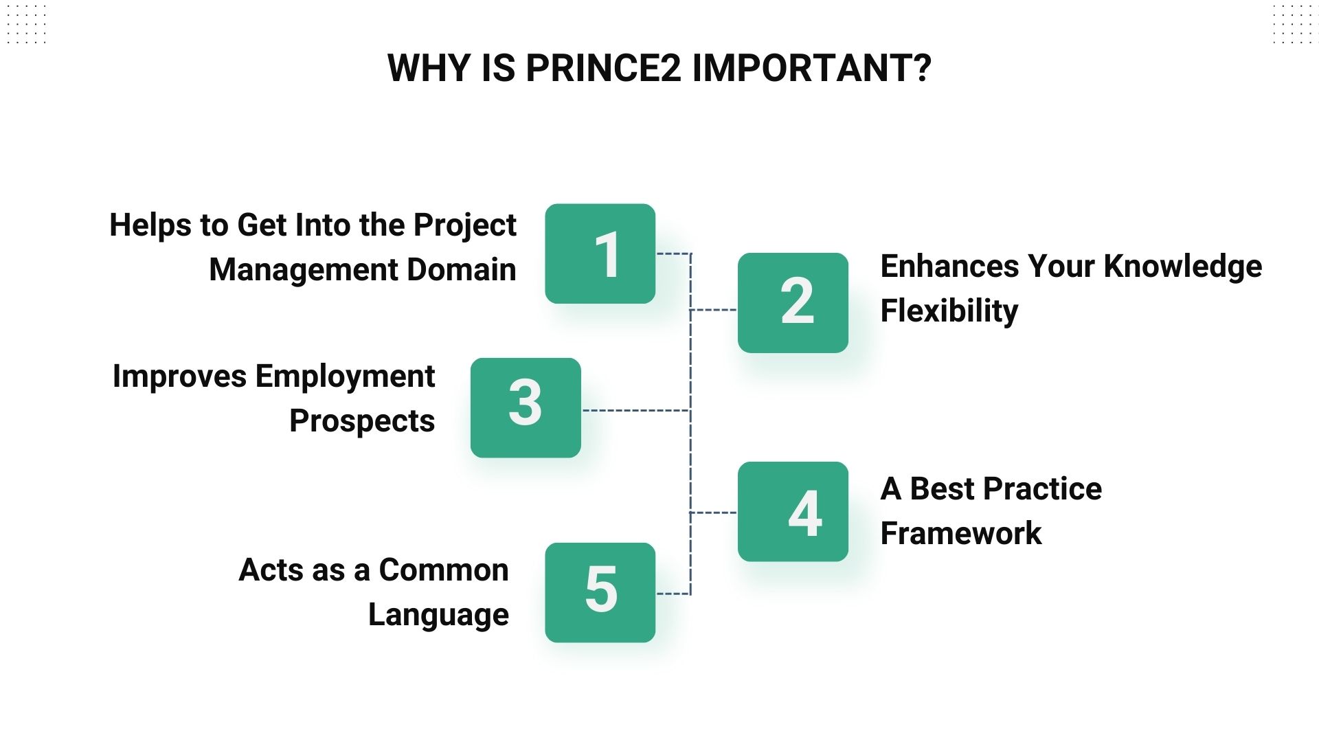 Importance of PRINCE2