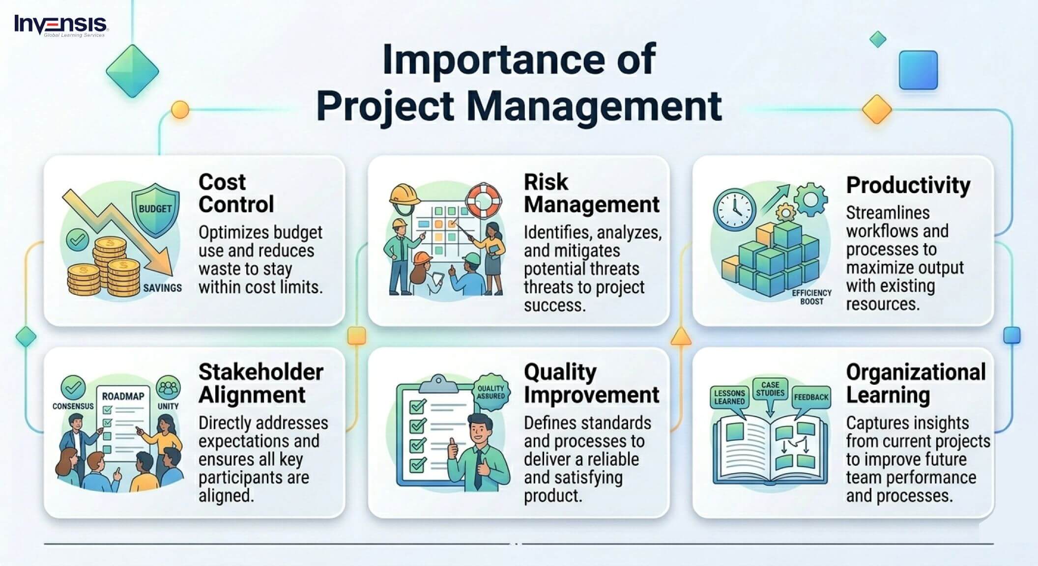 Importance of Project Management Importance of Project Management