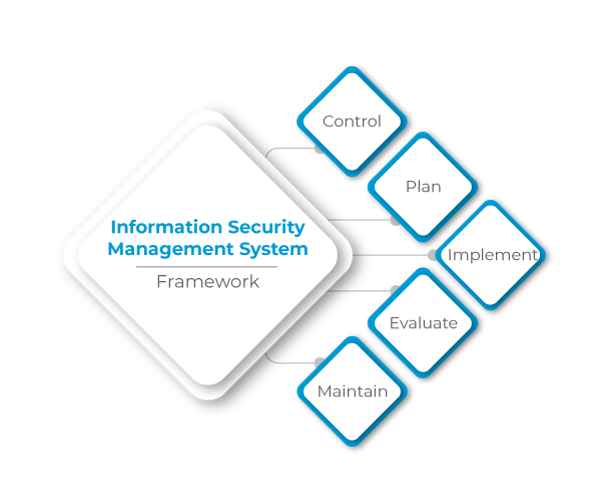 information security management in ITIL - invensis learning