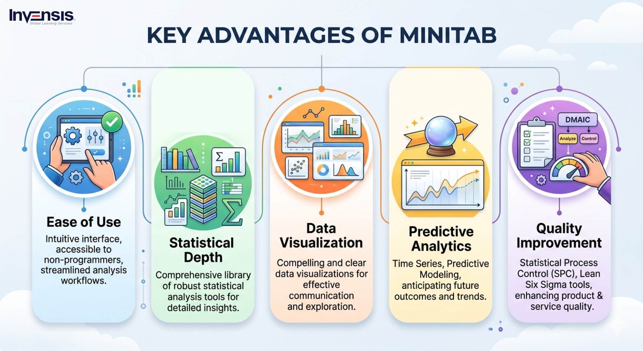 Key Advantages Of Minitab Key Advantages Of Minitab