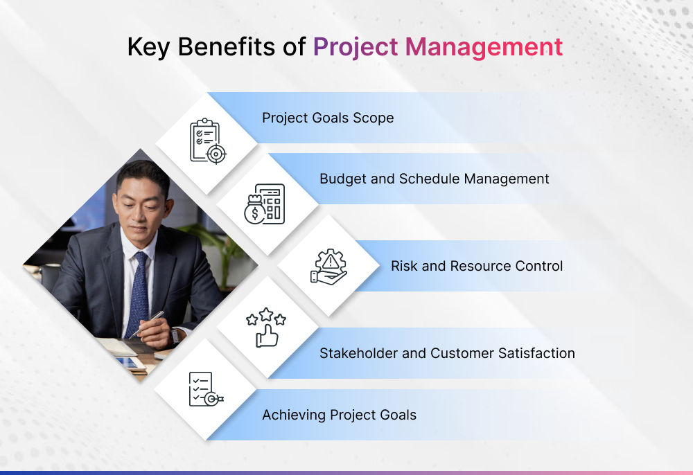 Key Benefits of Project Management Key Benefits of Project Management