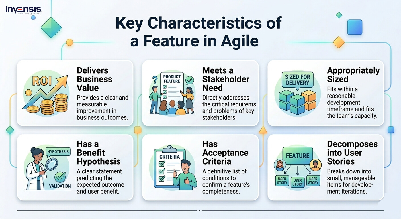 Key Characteristics of a Feature in Agile