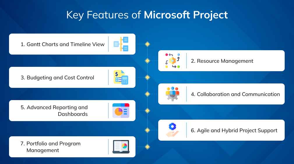Key Features of Microsoft Project Key Features of Microsoft Project