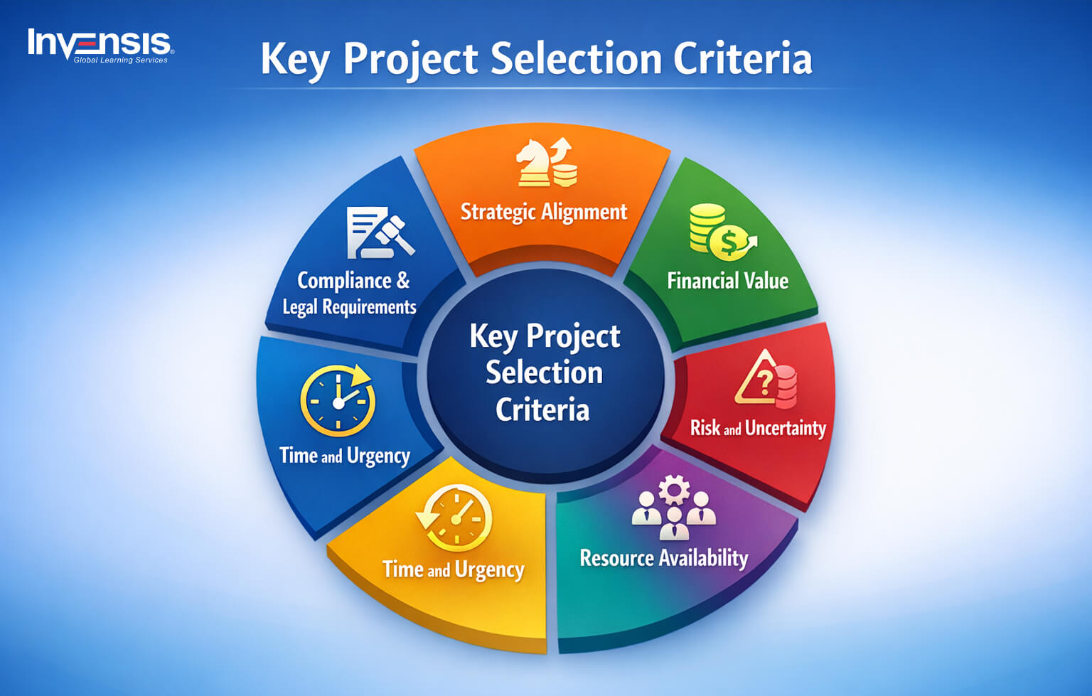 Project Selection Criteria